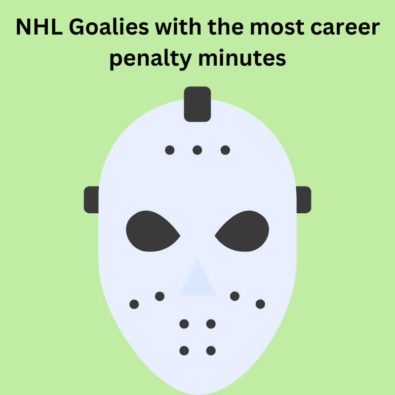 NHL goalies with the most penalty minutes